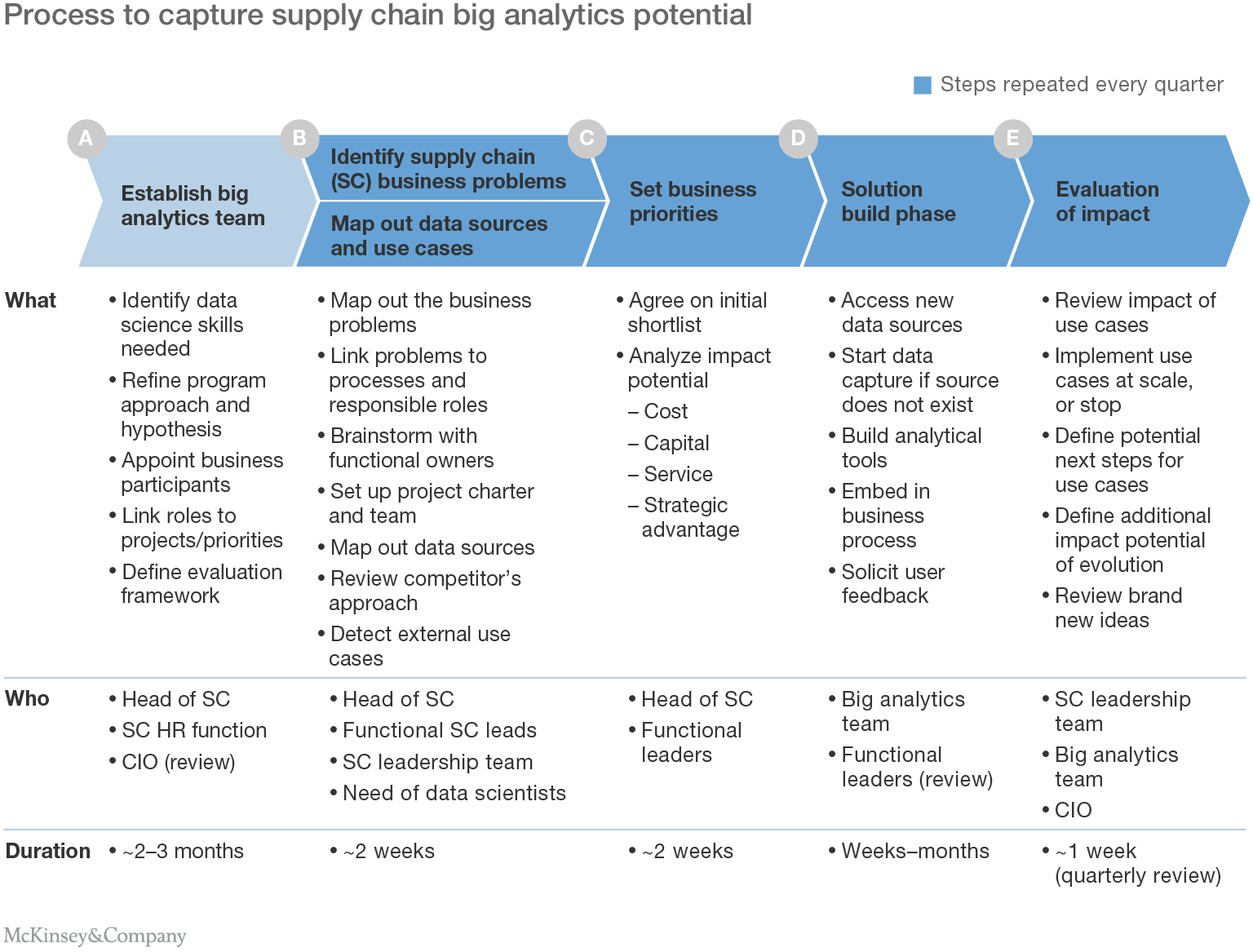 business plan for data